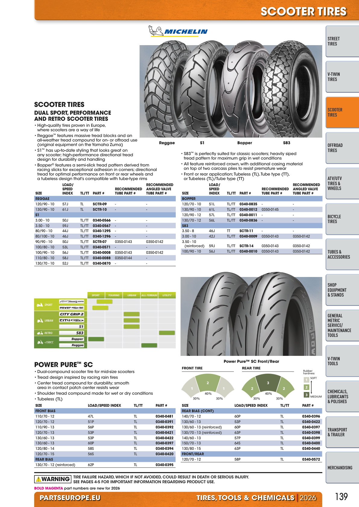 Workshop catalogue page 139
