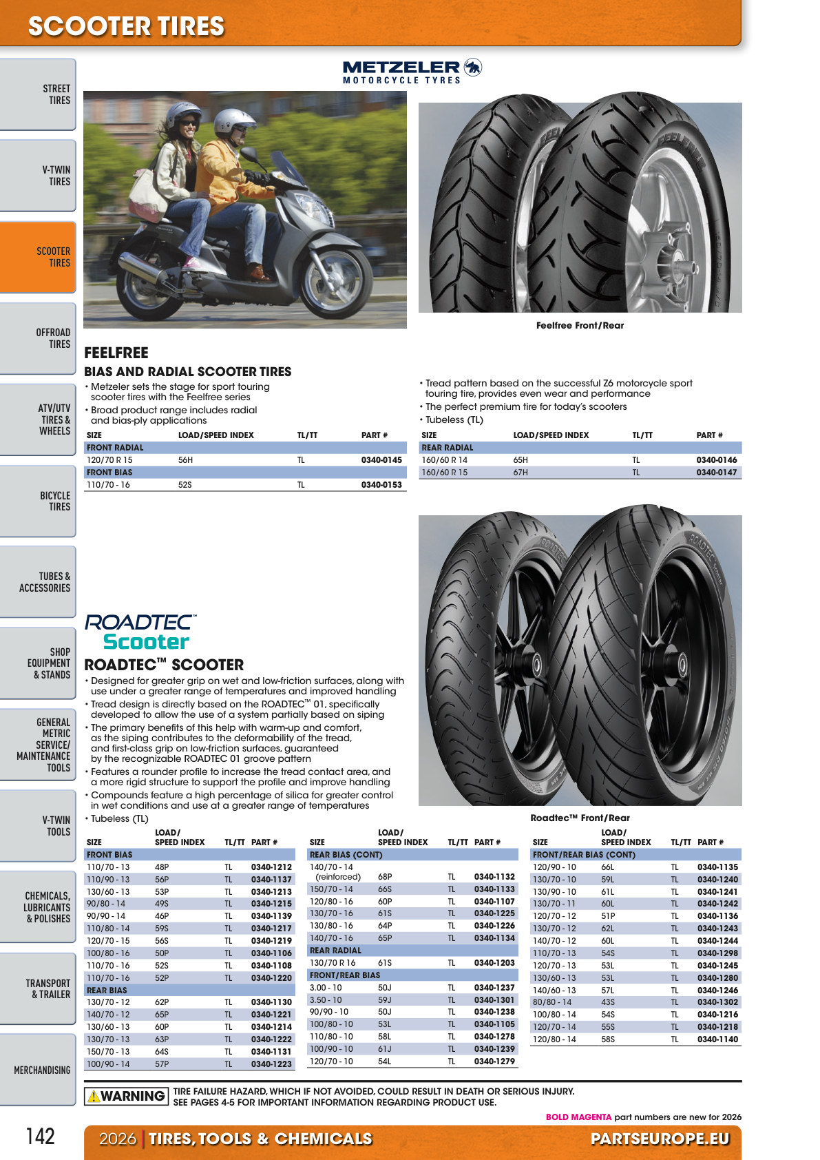 Workshop catalogue page 142