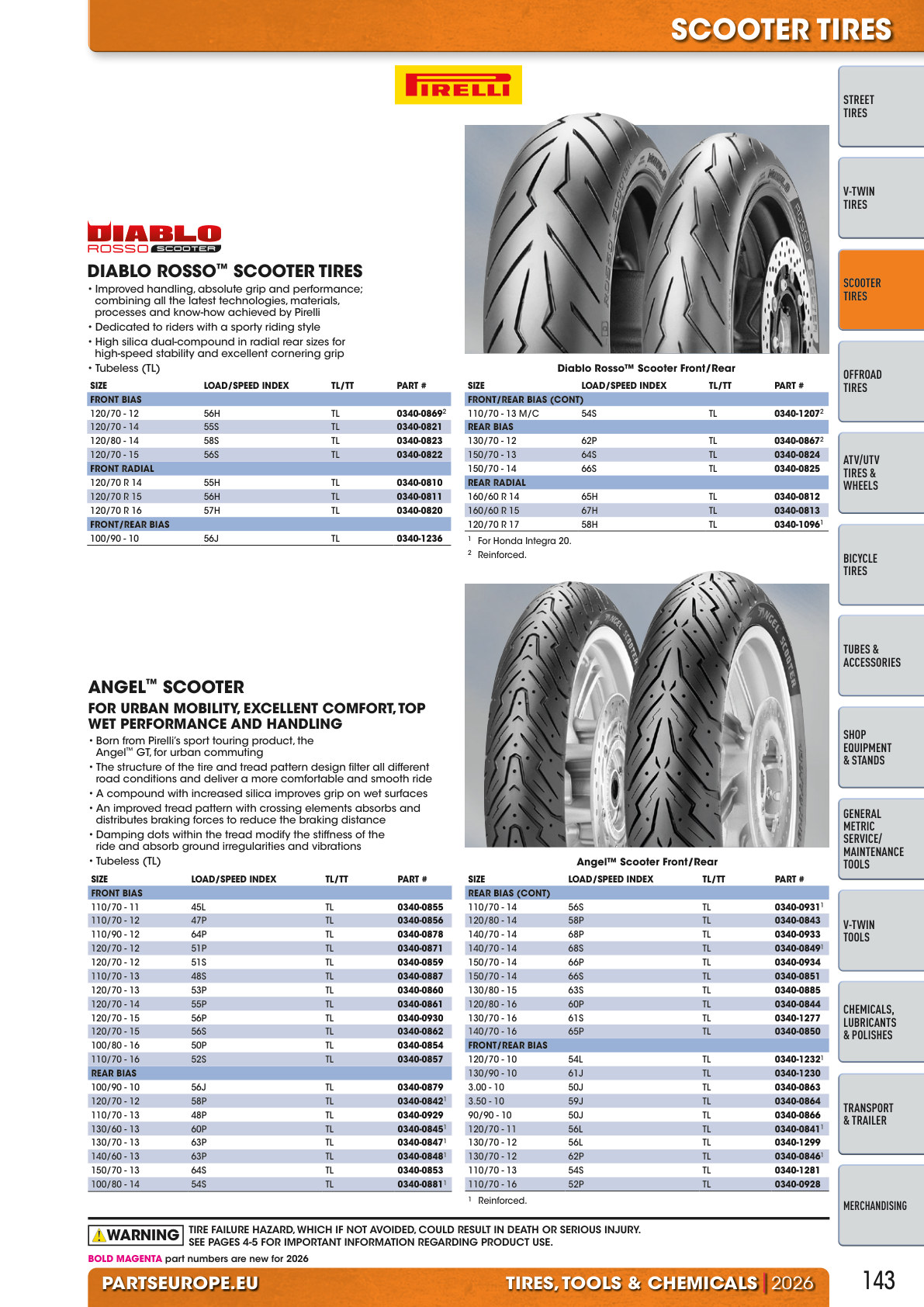 Workshop catalogue page 143