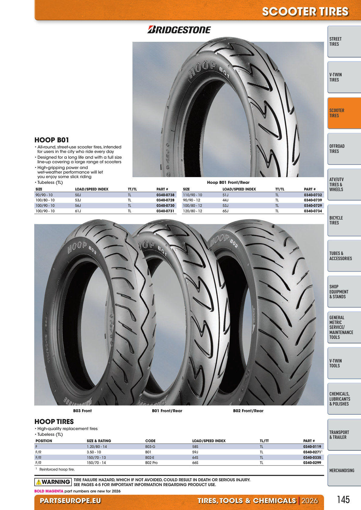 Workshop catalogue page 145