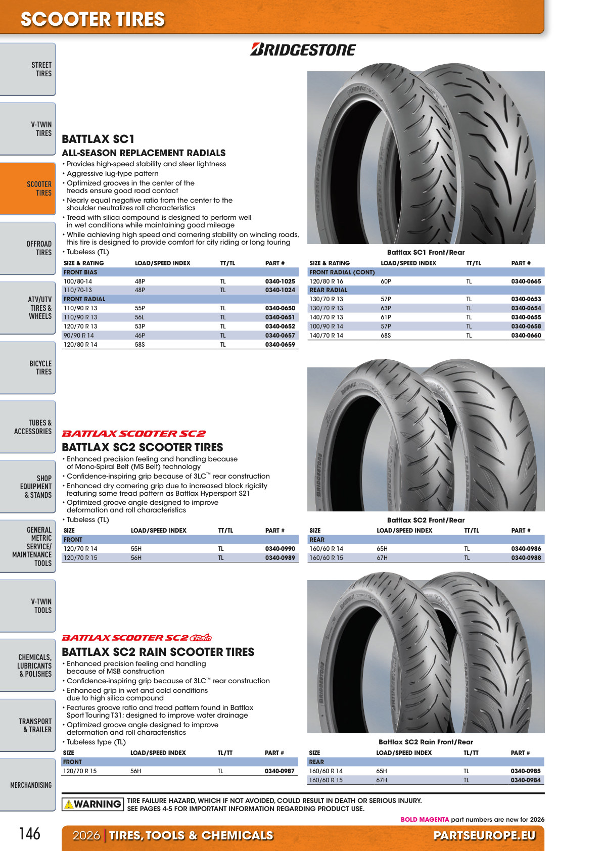 Workshop catalogue page 146