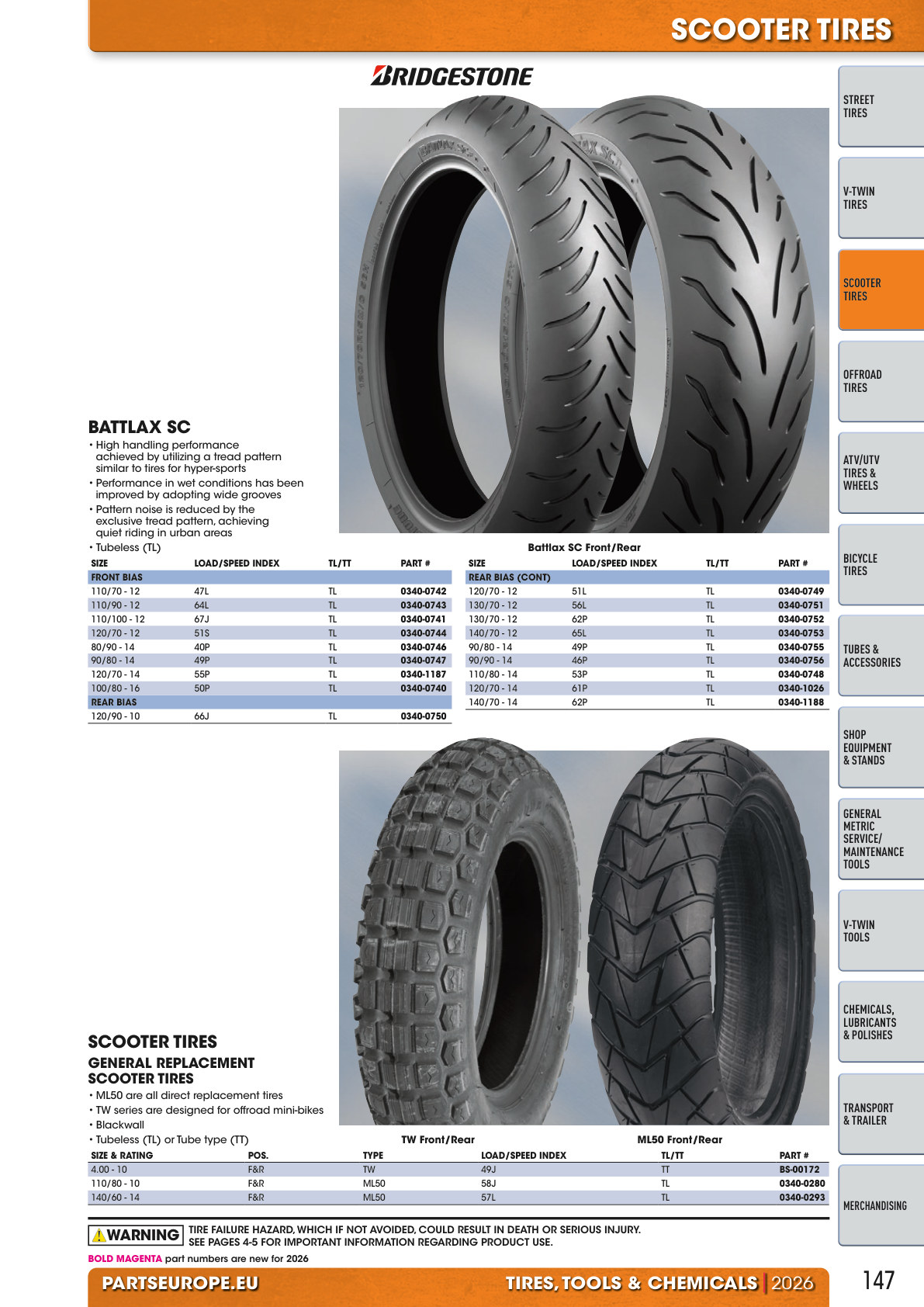 Workshop catalogue page 147