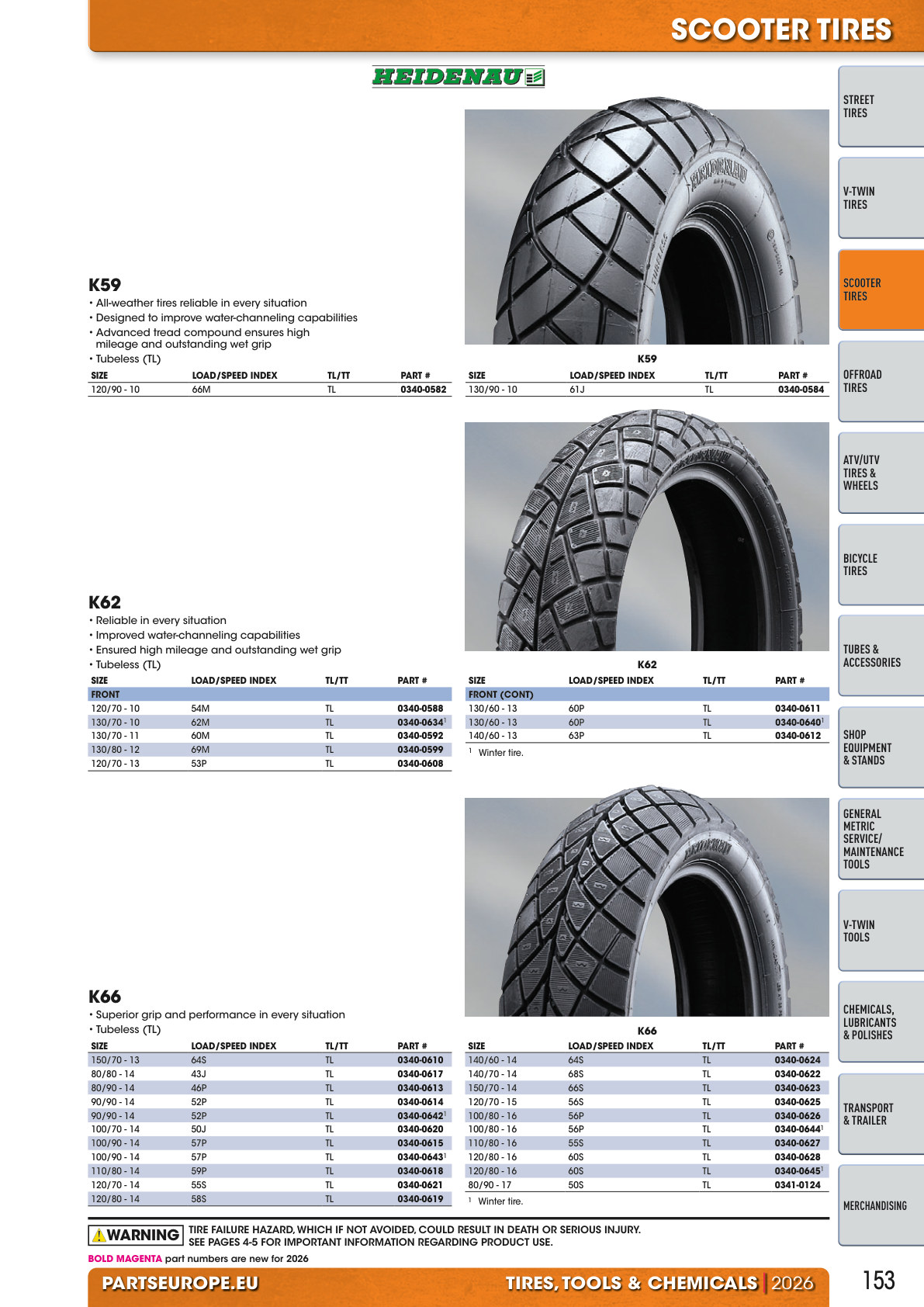 Workshop catalogue page 153