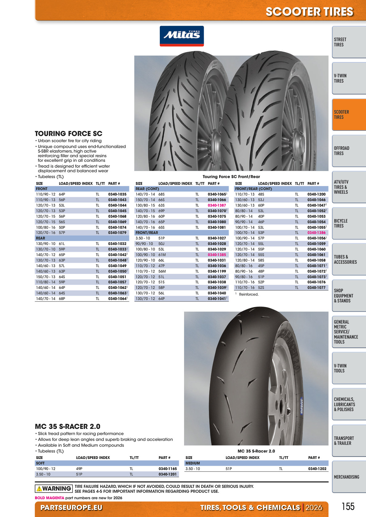 Workshop catalogue page 155