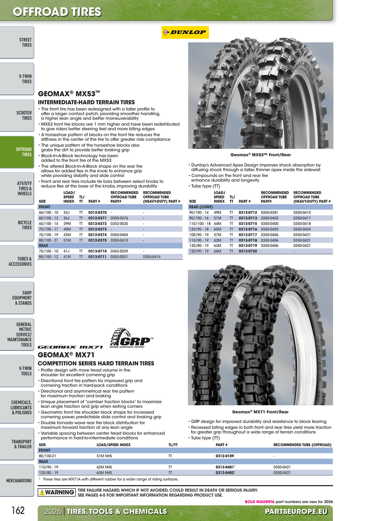 Workshop catalogue page 162