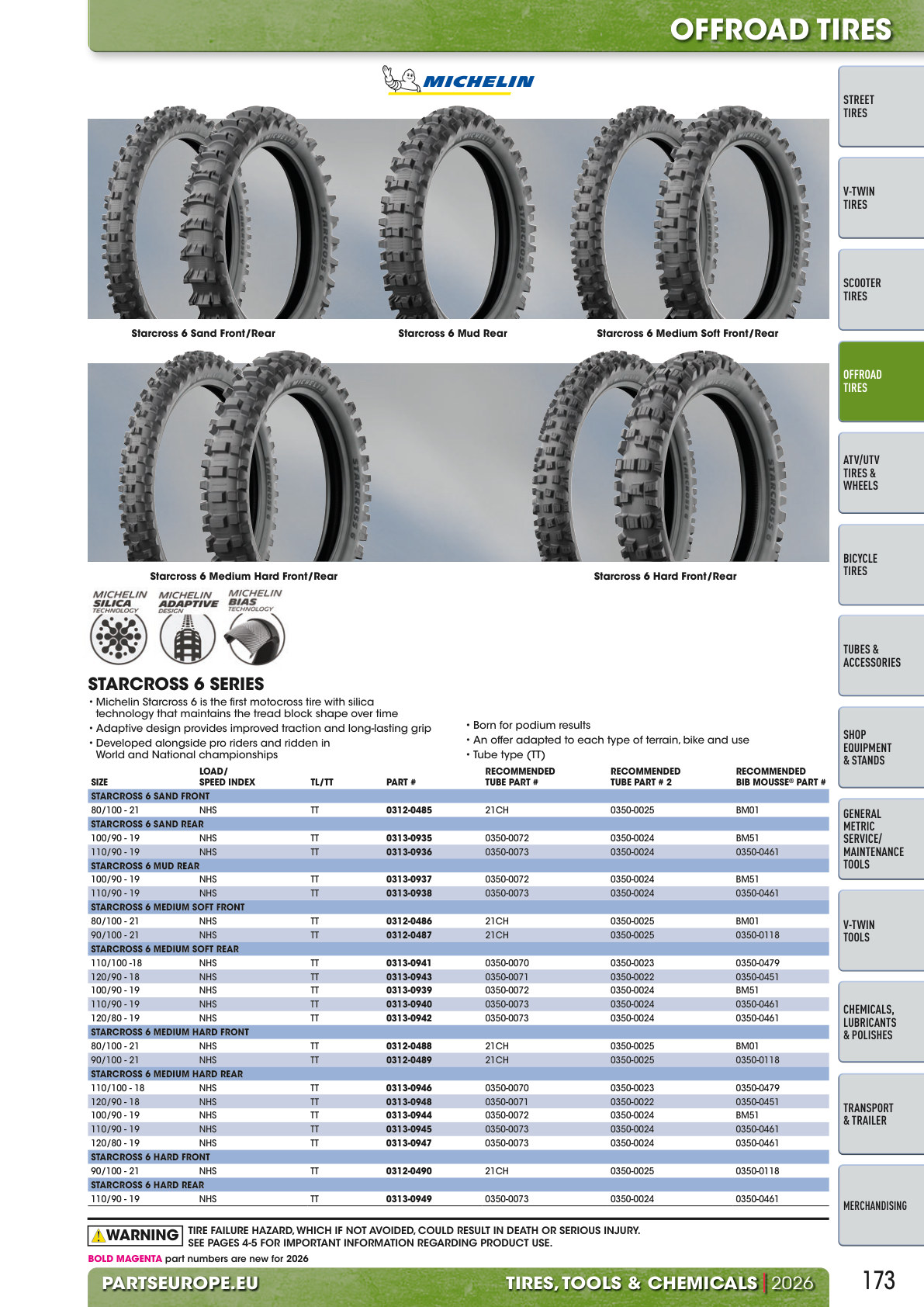 Workshop catalogue page 173