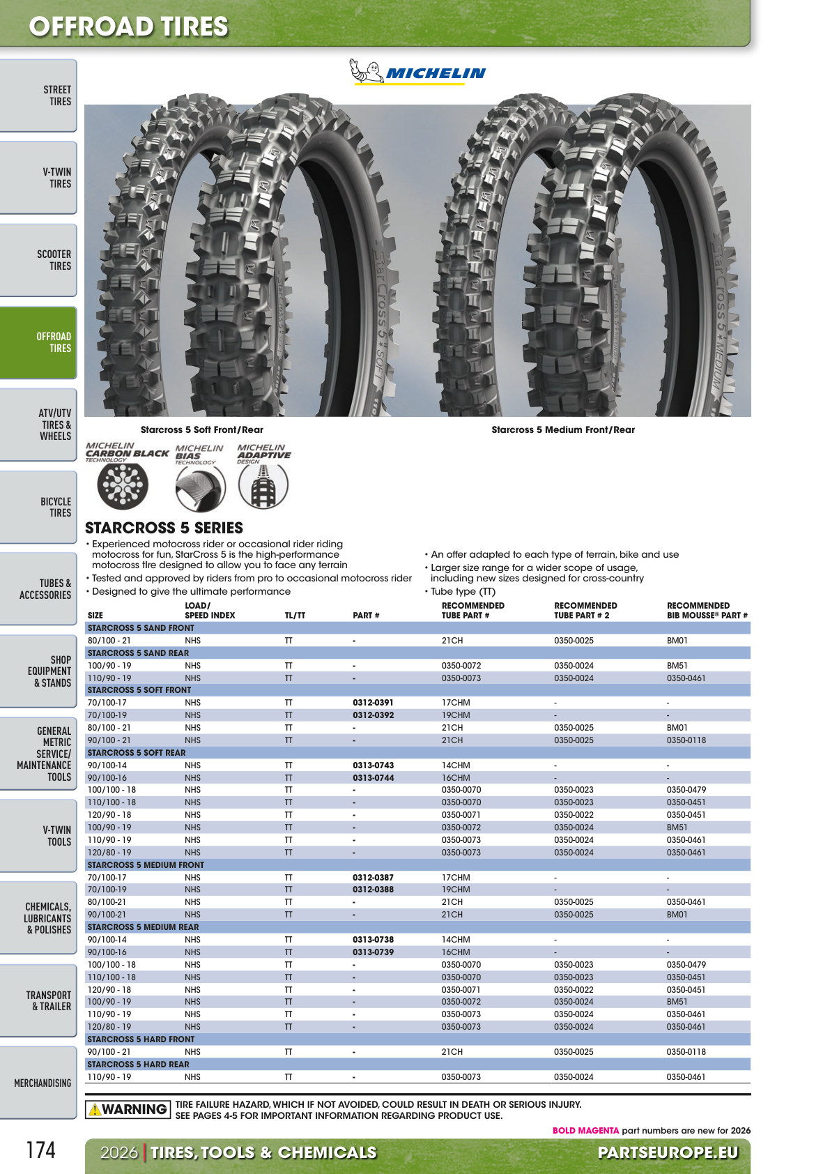 Workshop catalogue page 174