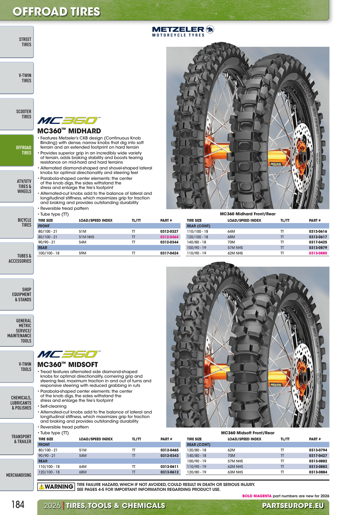 Workshop catalogue page 184