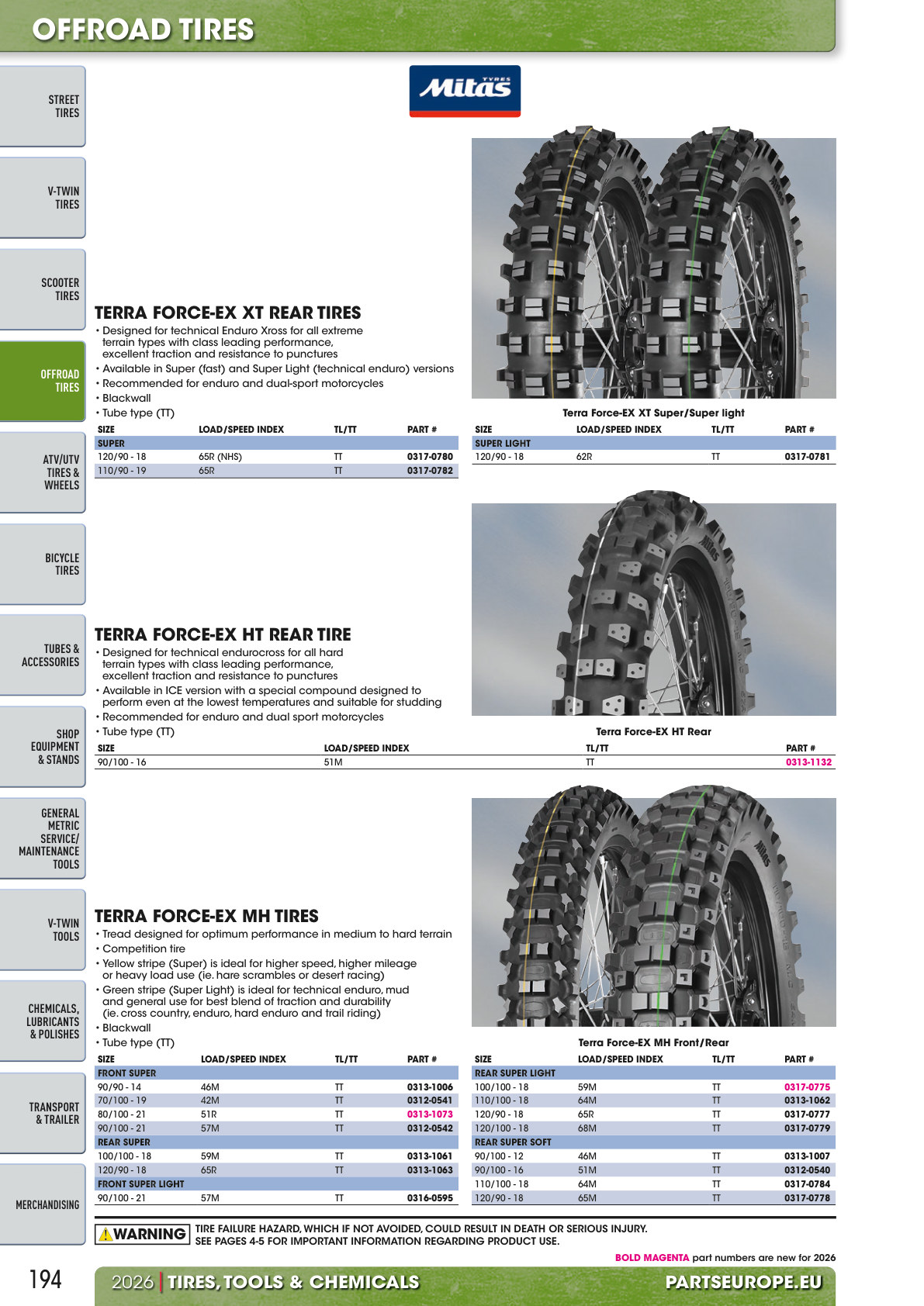 Workshop catalogue page 194