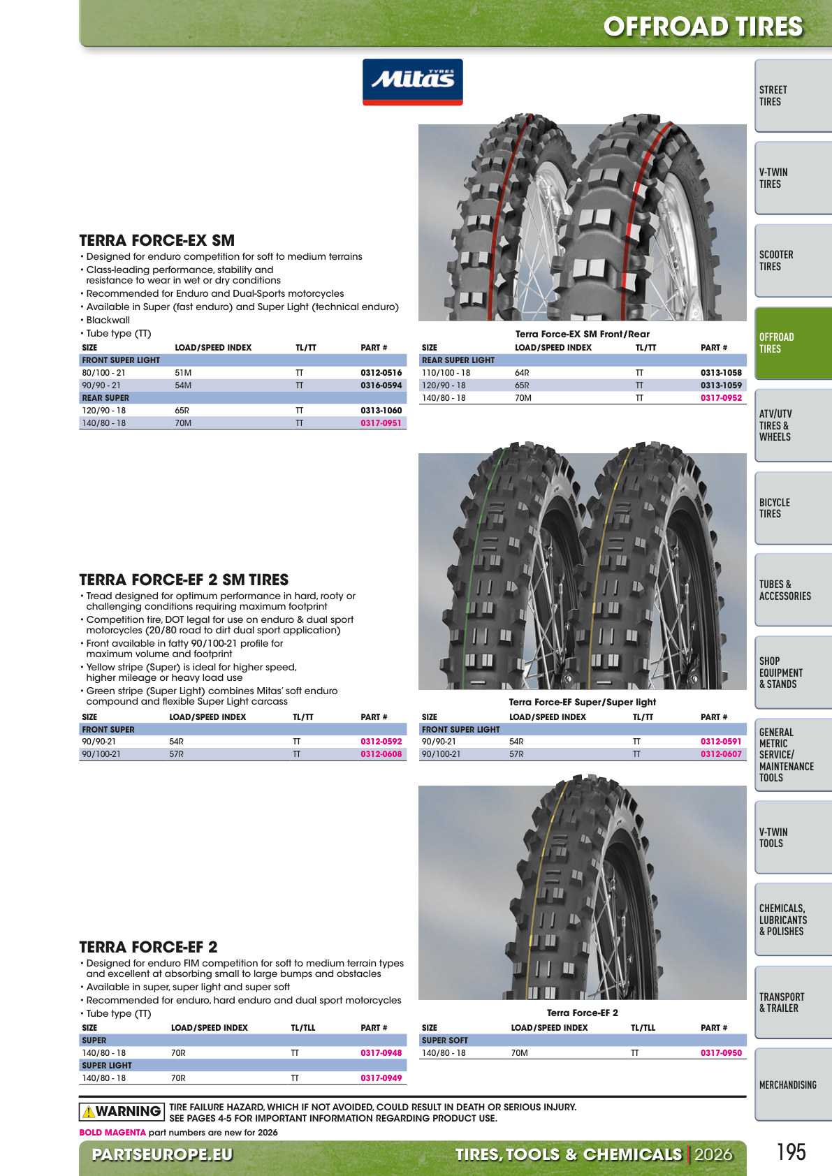 Workshop catalogue page 195