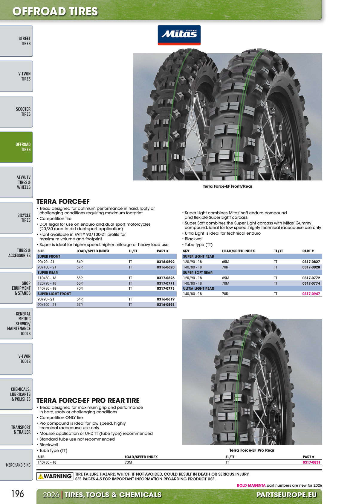 Workshop catalogue page 196