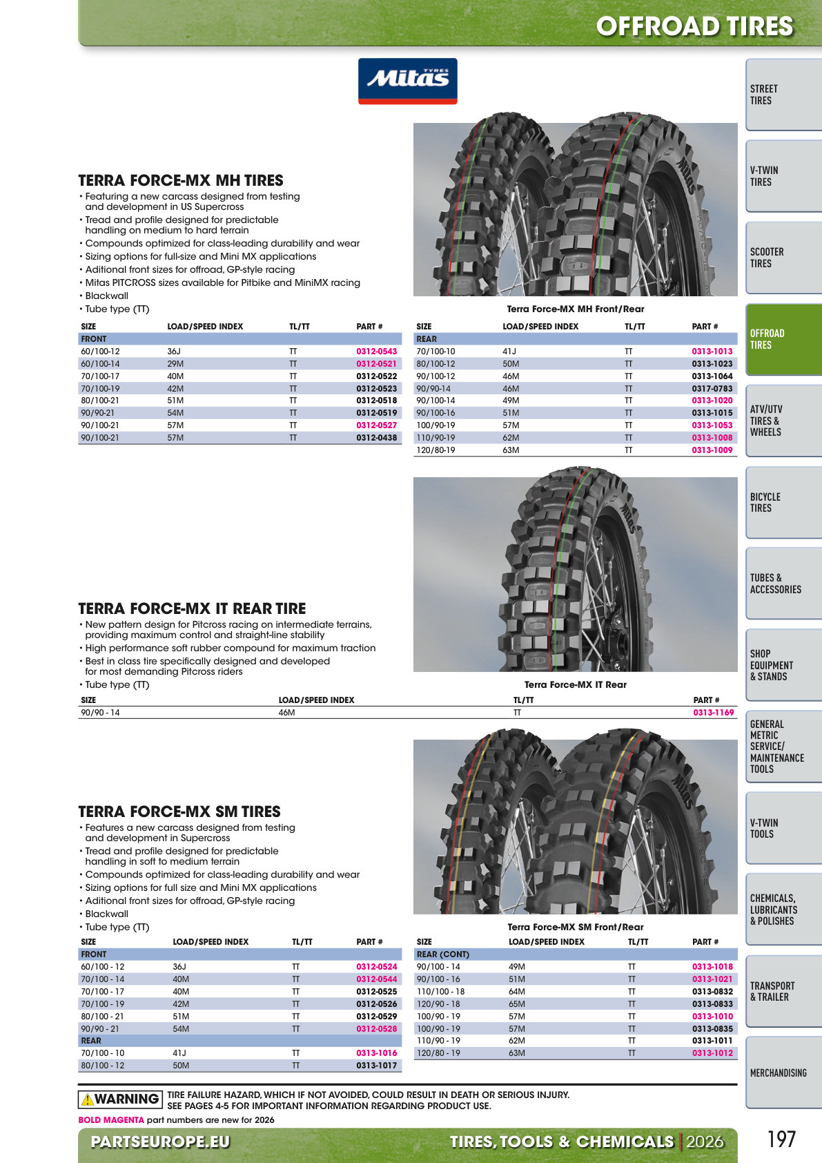 Workshop catalogue page 197