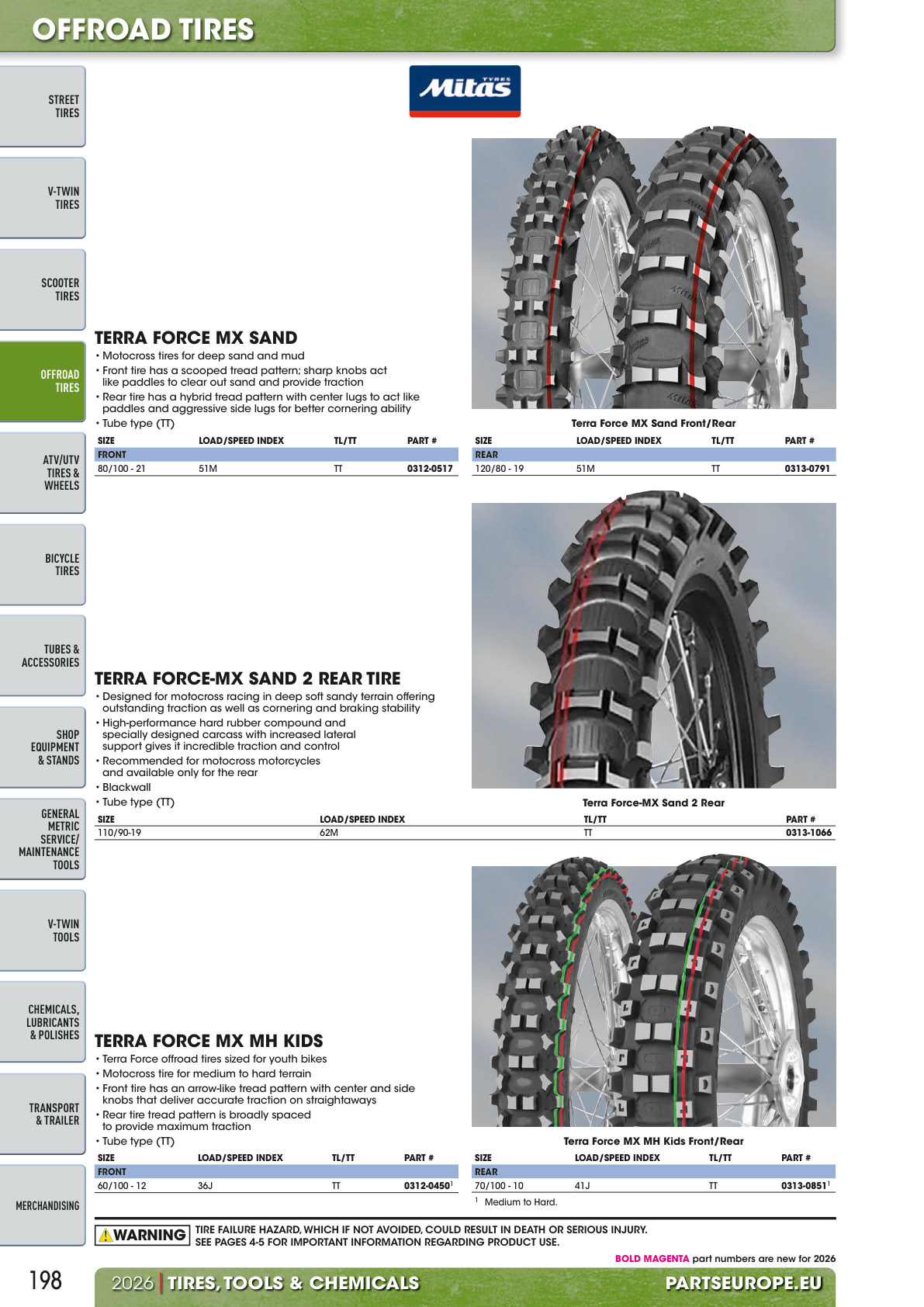 Workshop catalogue page 198