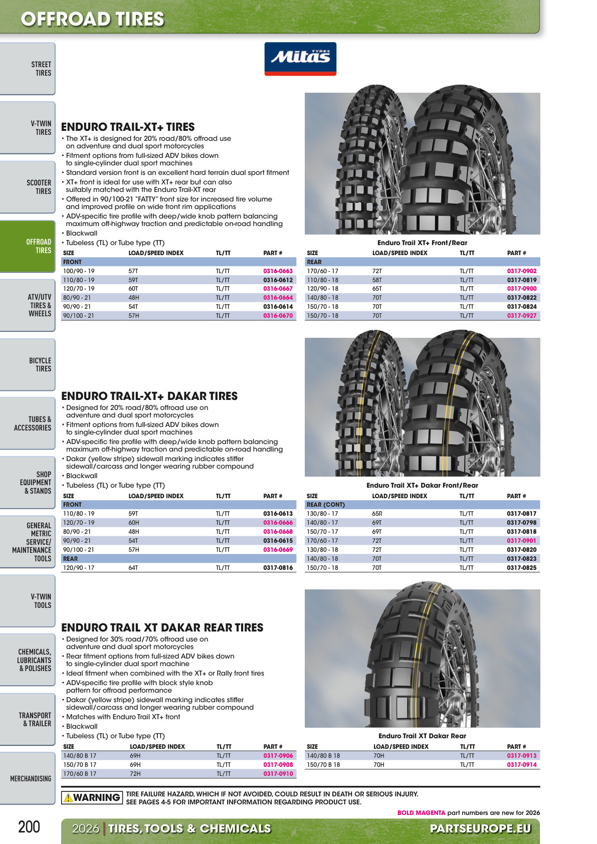 Workshop catalogue page 200