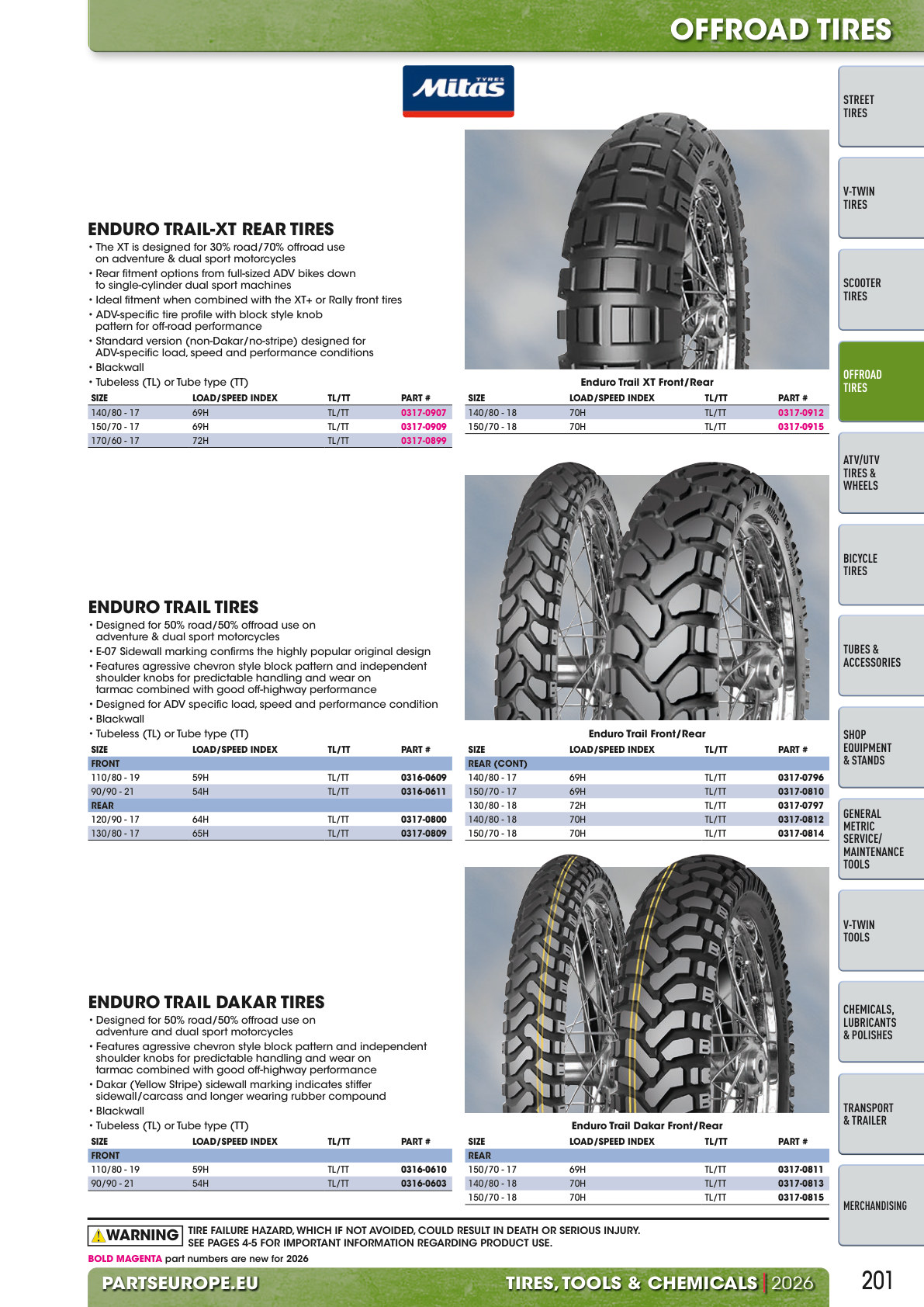 Workshop catalogue page 201