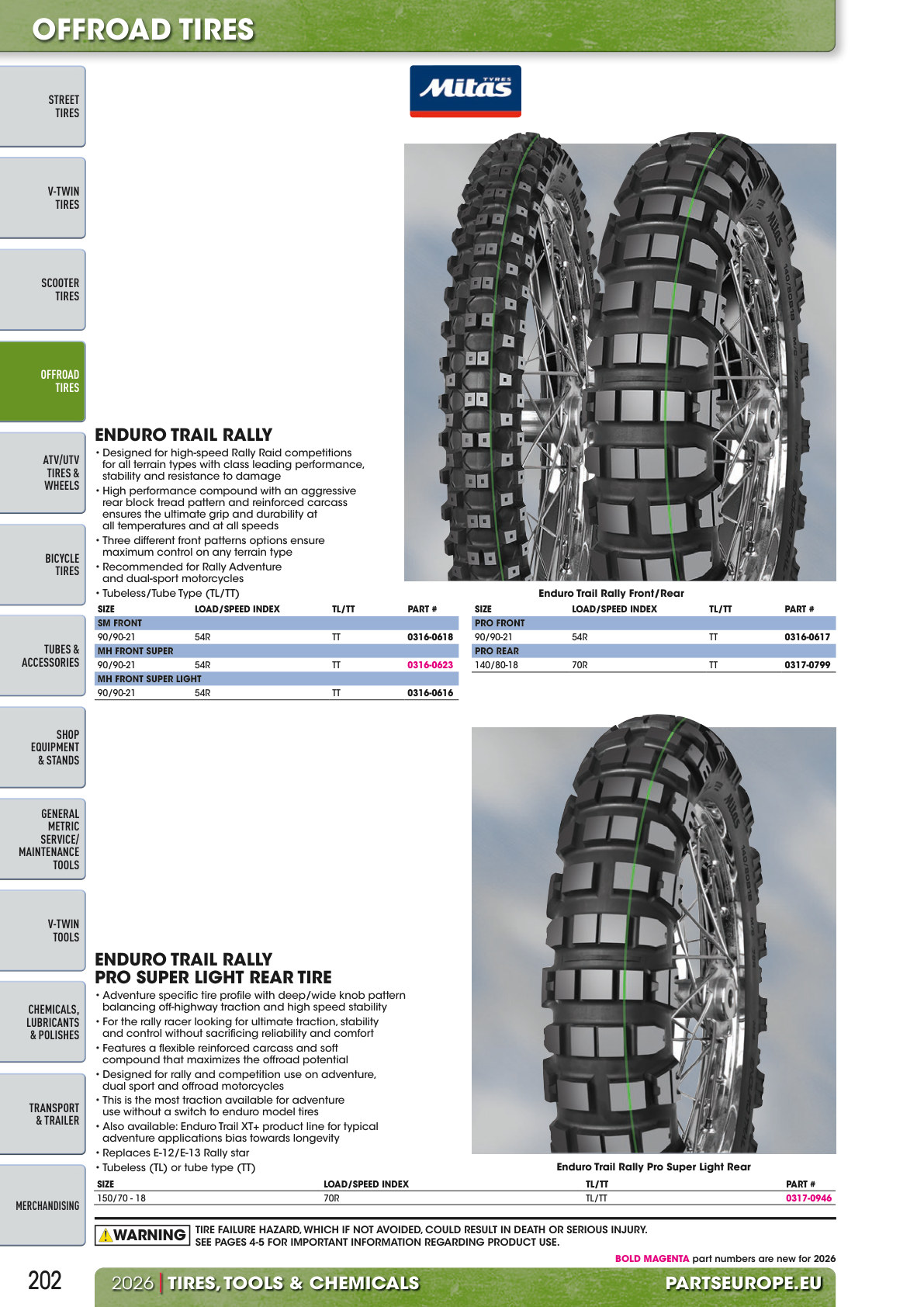 Workshop catalogue page 202
