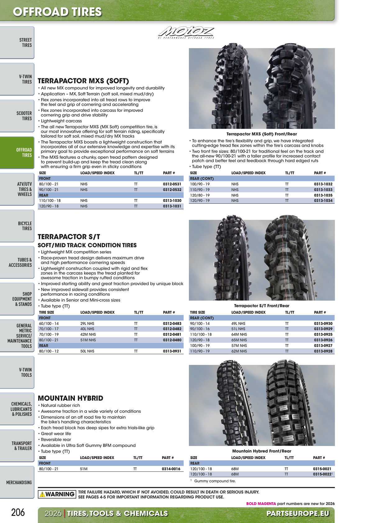 Workshop catalogue page 206