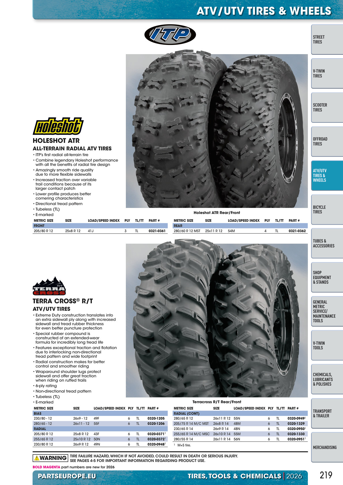 Workshop catalogue page 219