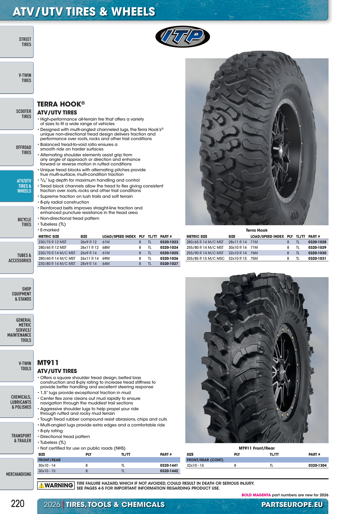 Workshop catalogue page 220