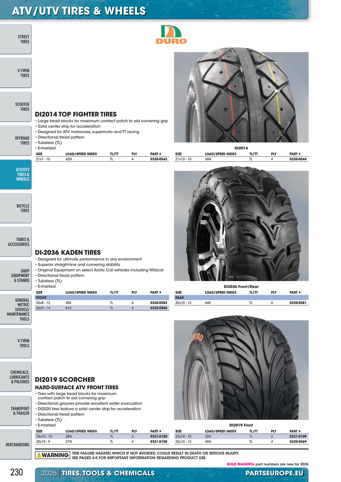 Workshop catalogue page 230