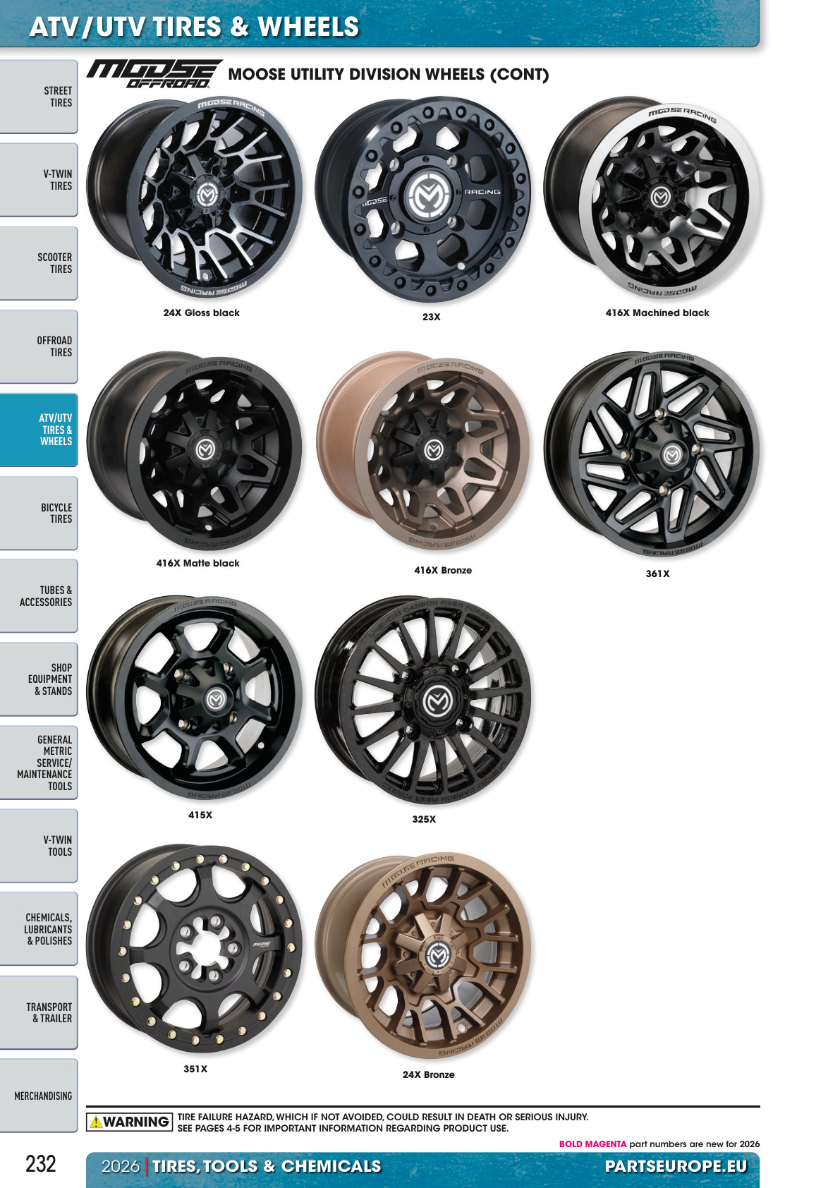 Workshop catalogue page 232