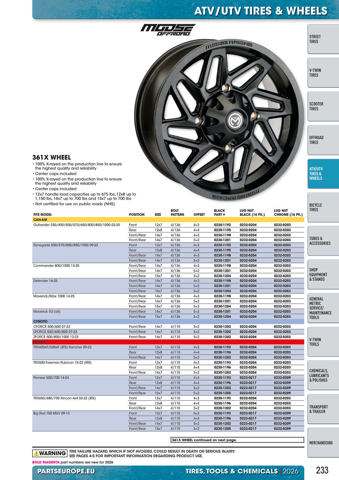 Workshop catalogue page 233