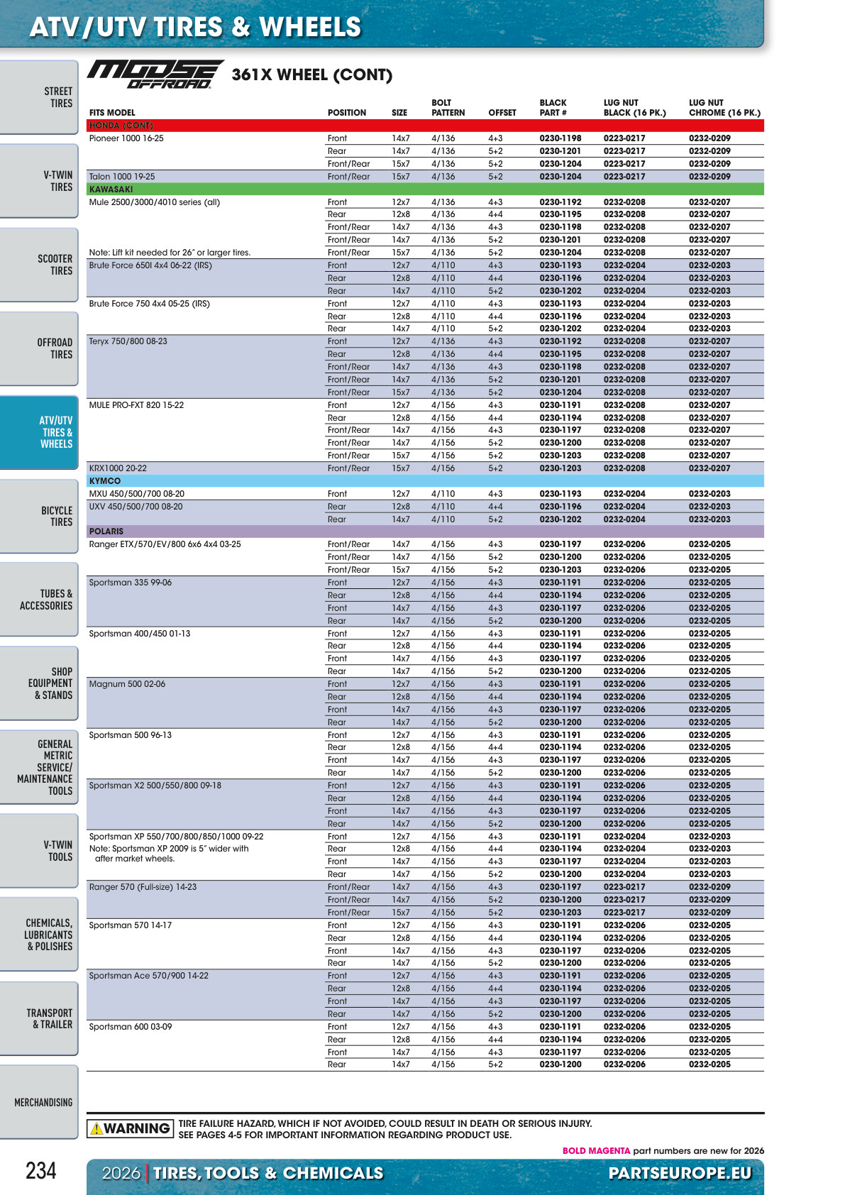 Workshop catalogue page 234