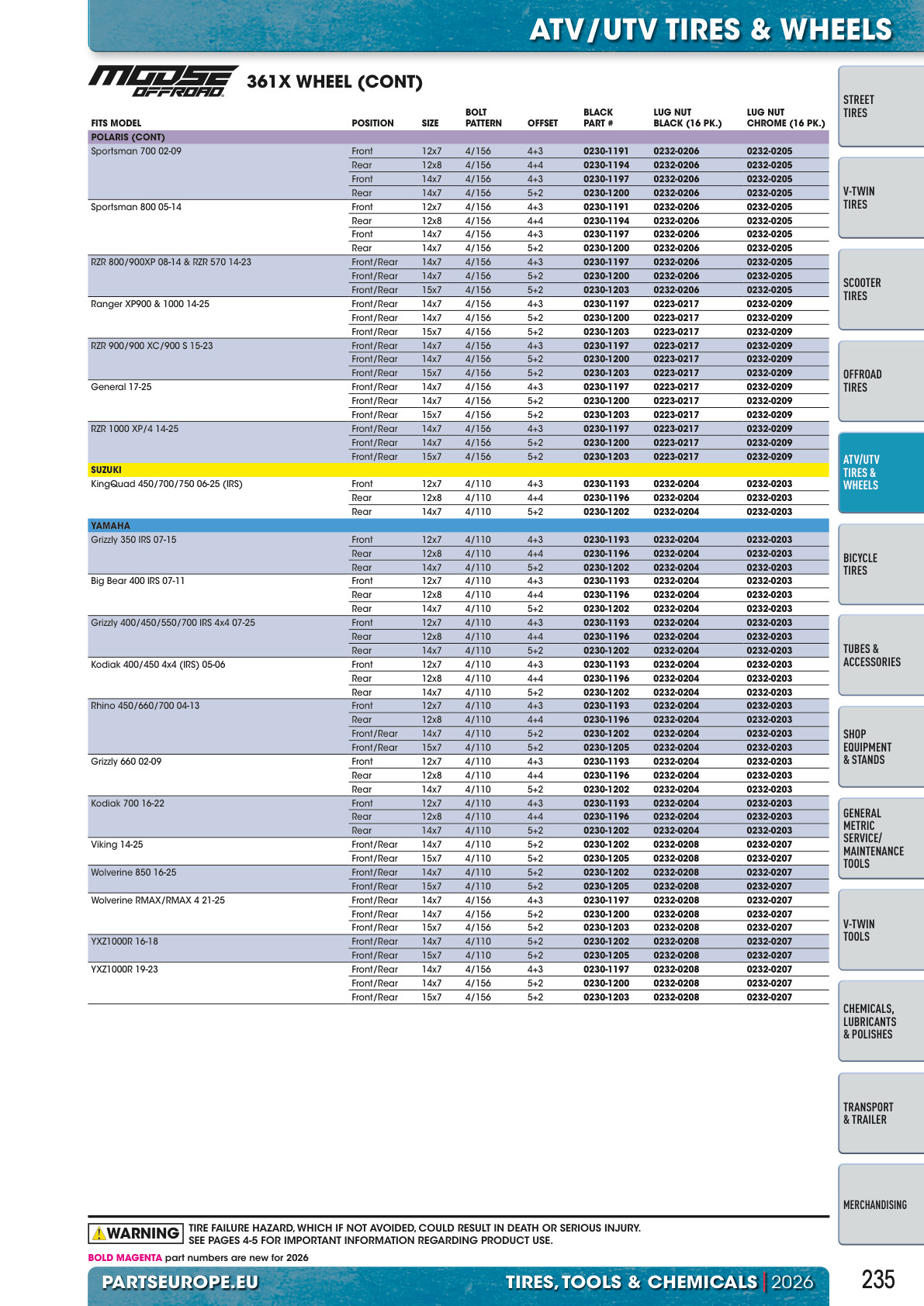 Workshop catalogue page 235