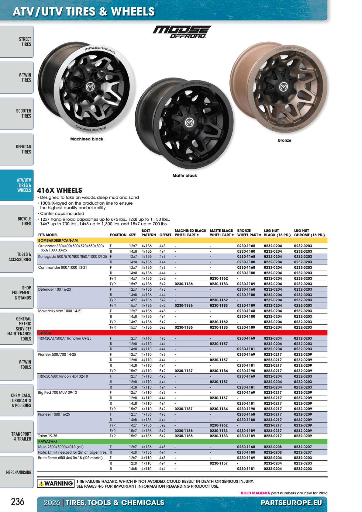 Workshop catalogue page 236
