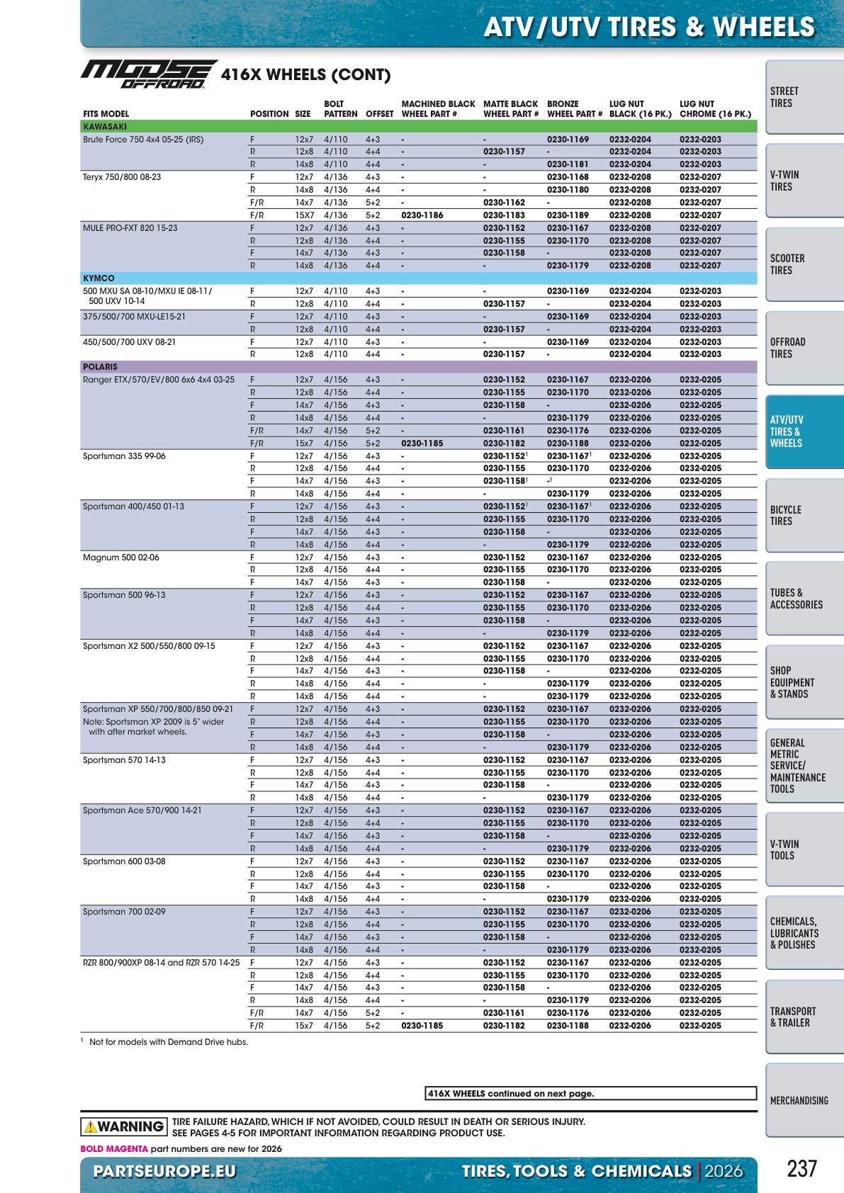 Workshop catalogue page 237