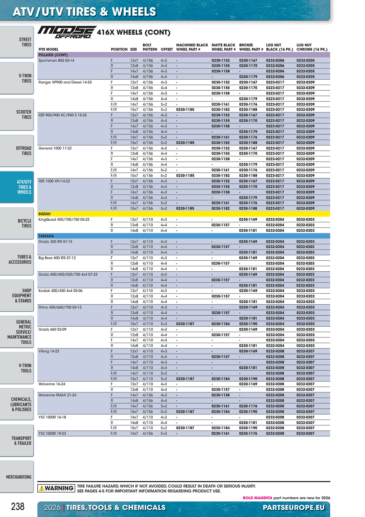 Workshop catalogue page 238