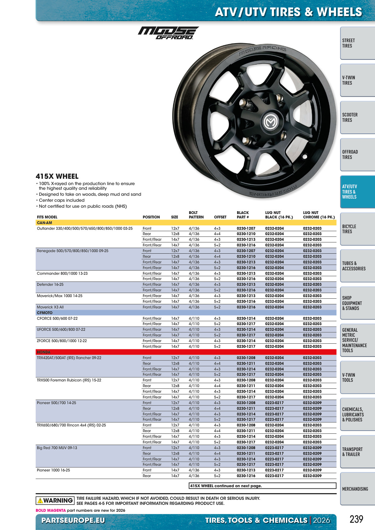 Workshop catalogue page 239