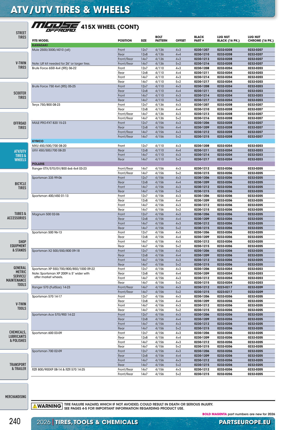 Workshop catalogue page 240