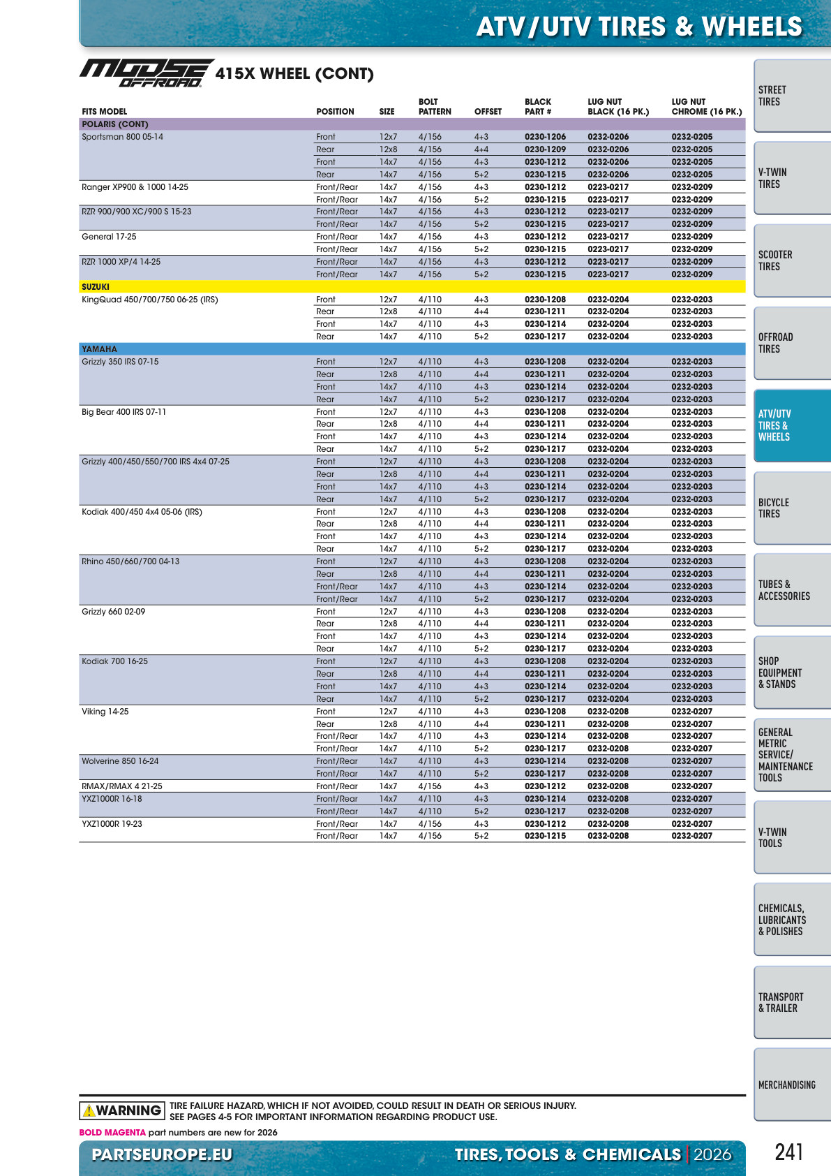 Workshop catalogue page 241