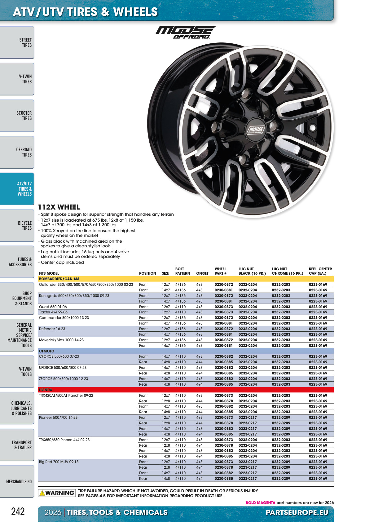 Workshop catalogue page 242