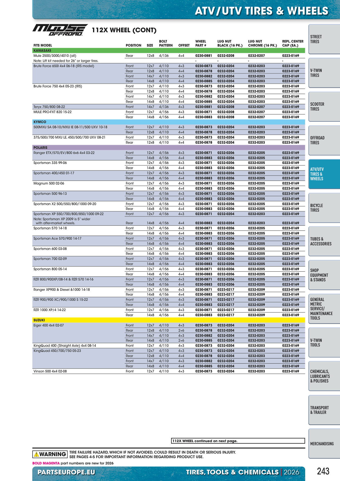 Workshop catalogue page 243
