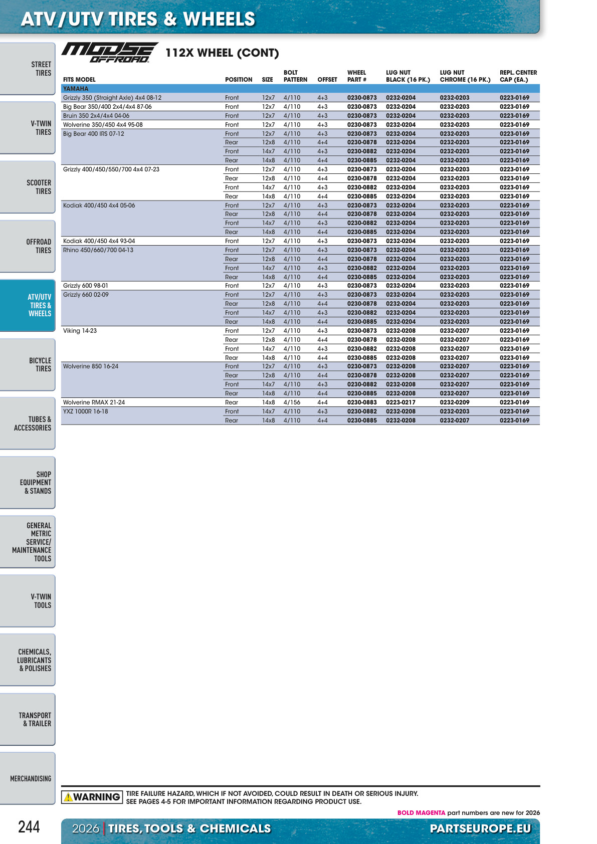 Workshop catalogue page 244