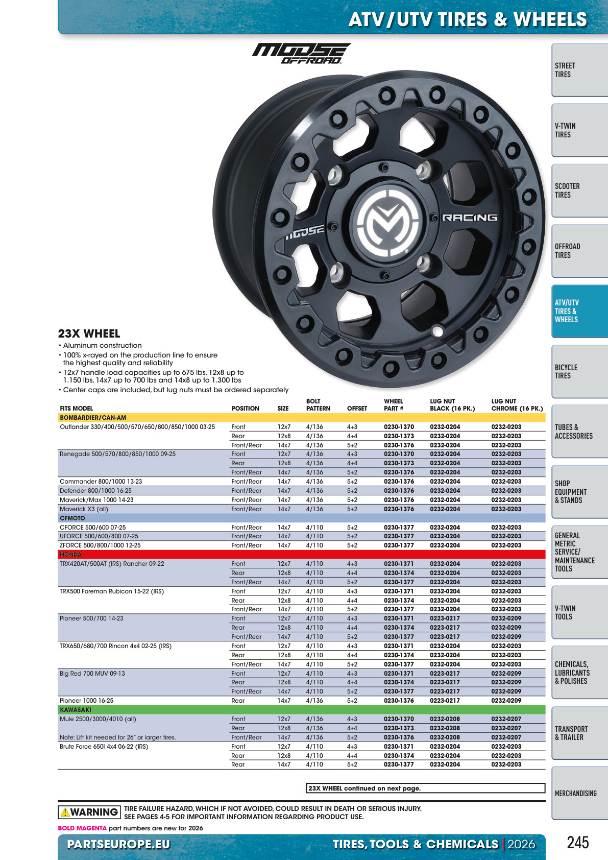 Workshop catalogue page 245