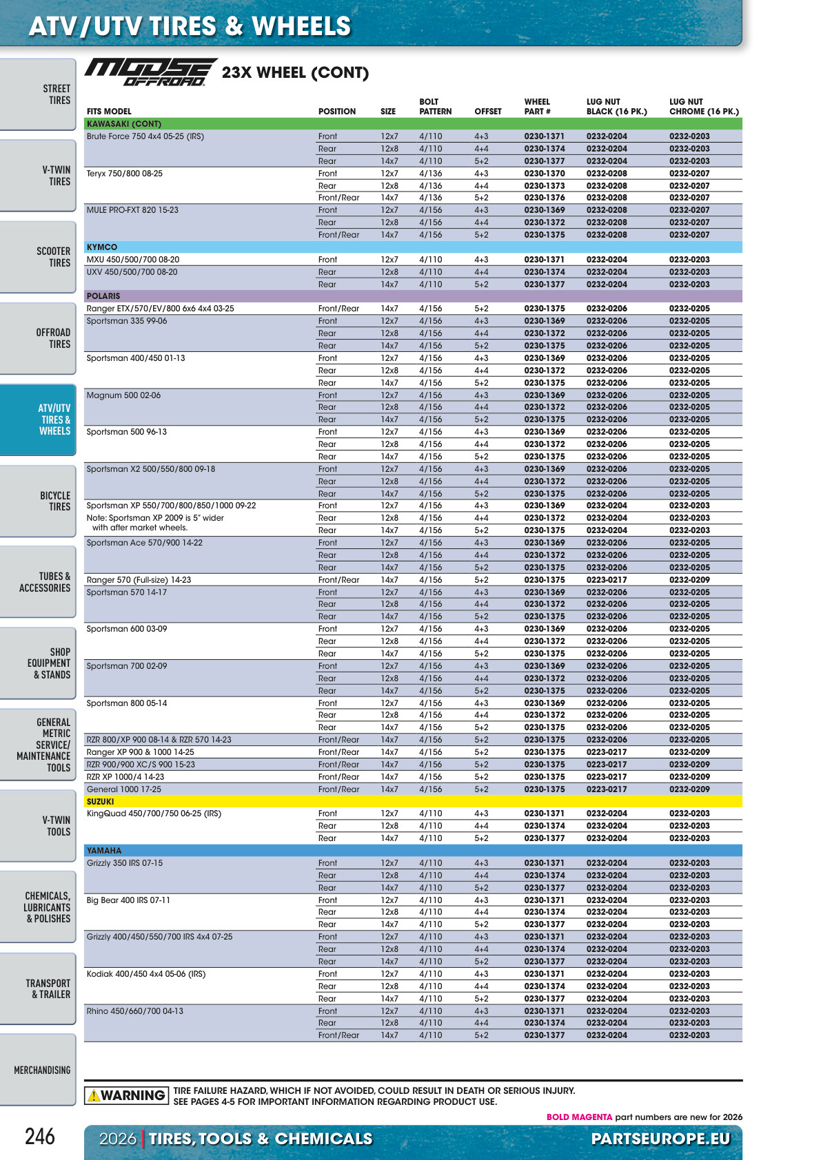 Workshop catalogue page 246