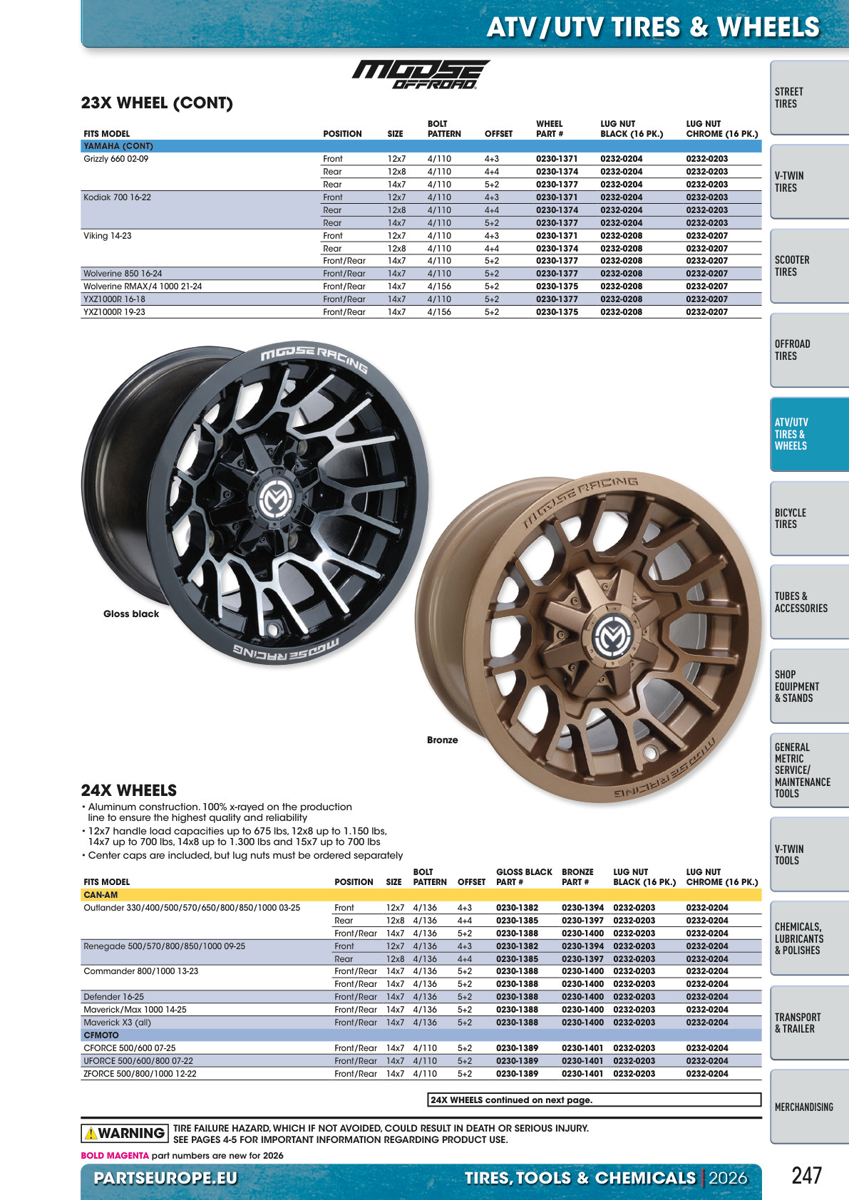 Workshop catalogue page 247