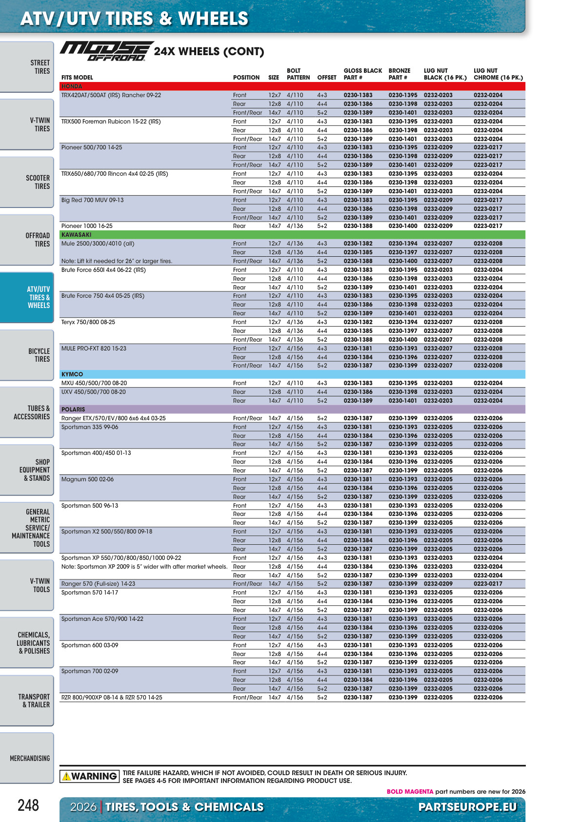 Workshop catalogue page 248