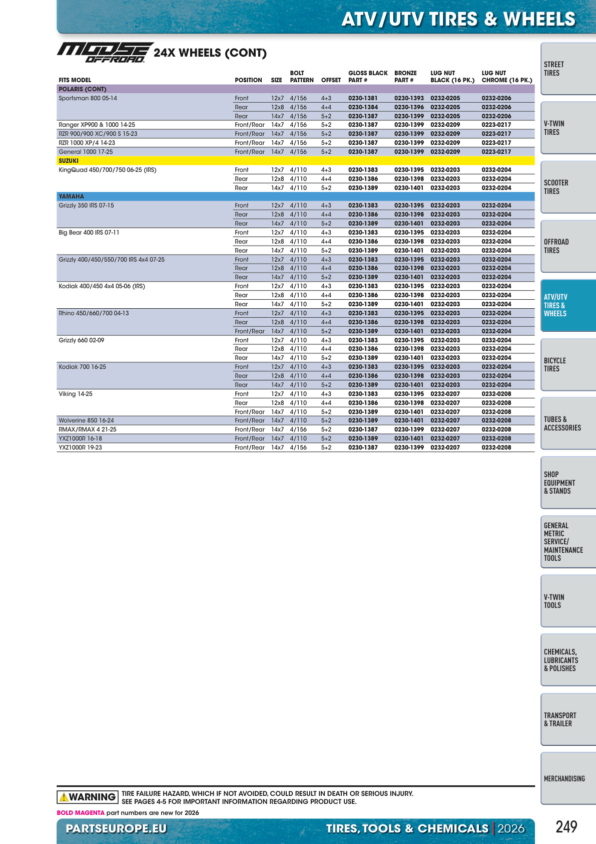 Workshop catalogue page 249