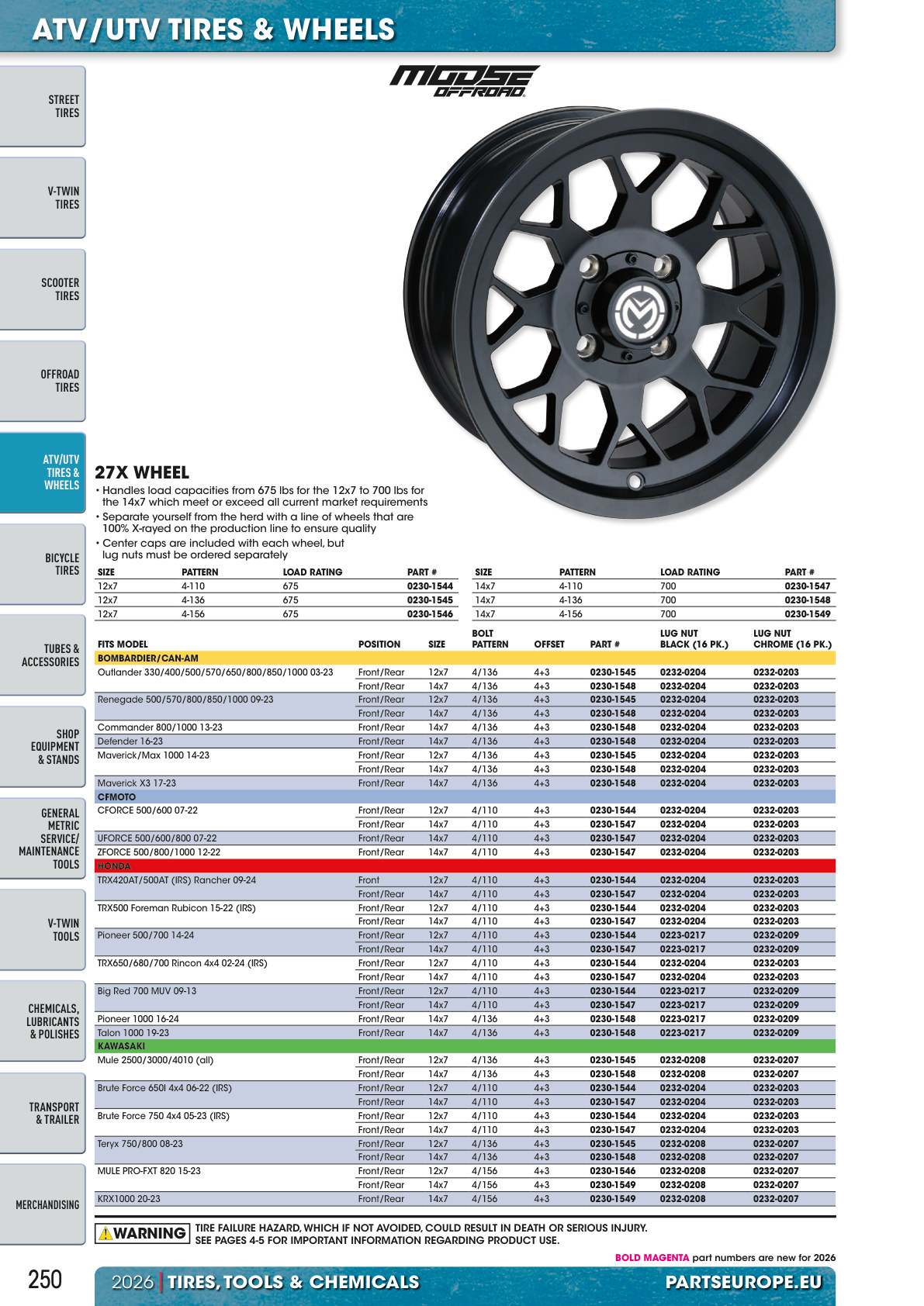 Workshop catalogue page 250
