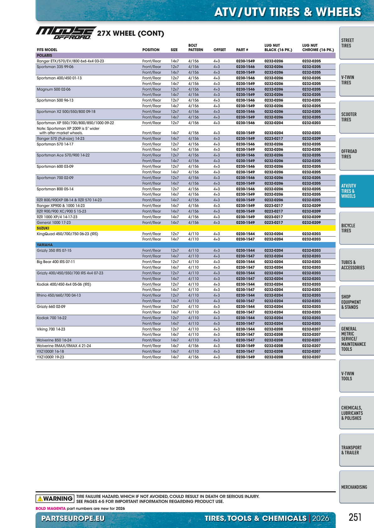 Workshop catalogue page 251