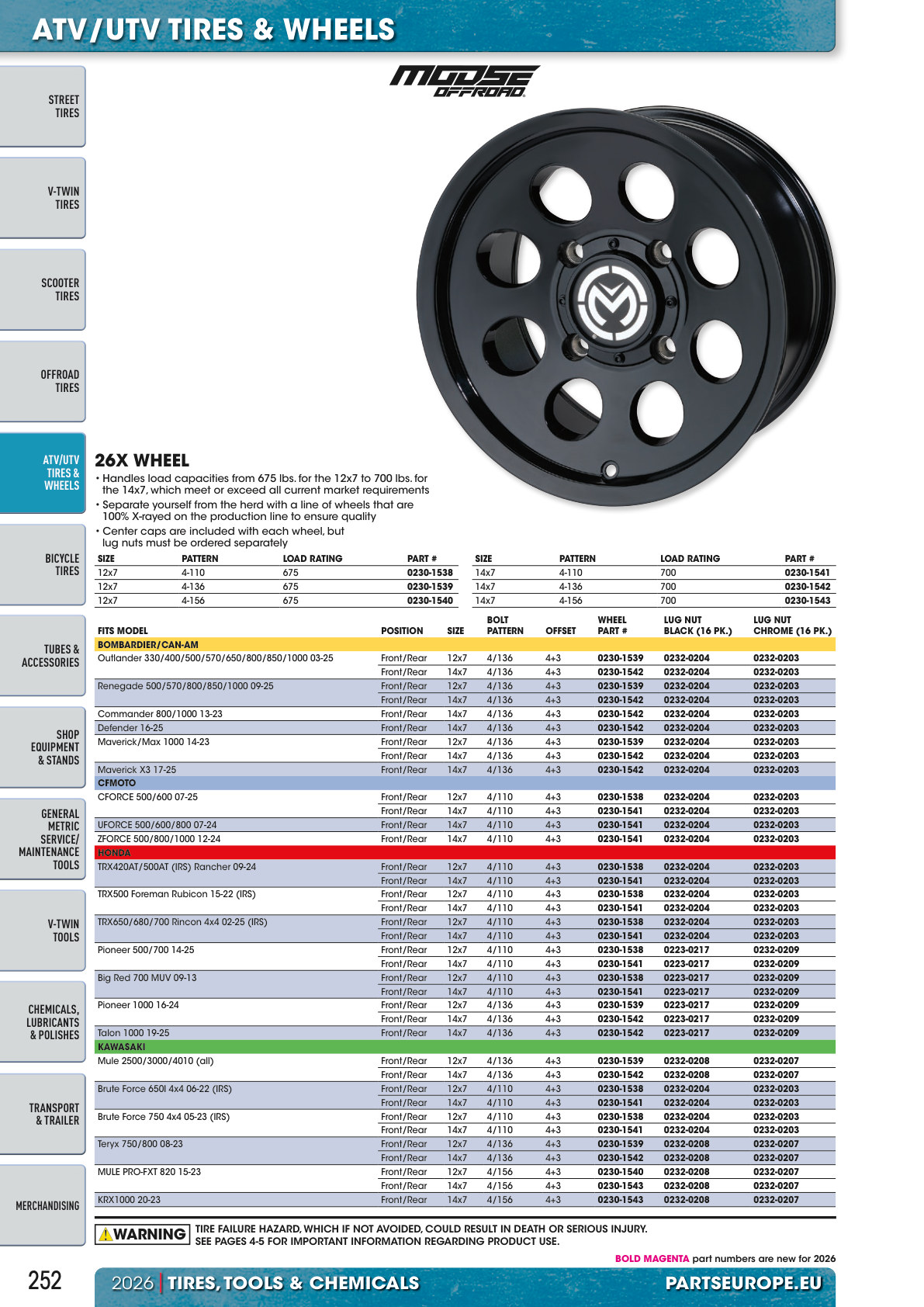 Workshop catalogue page 252