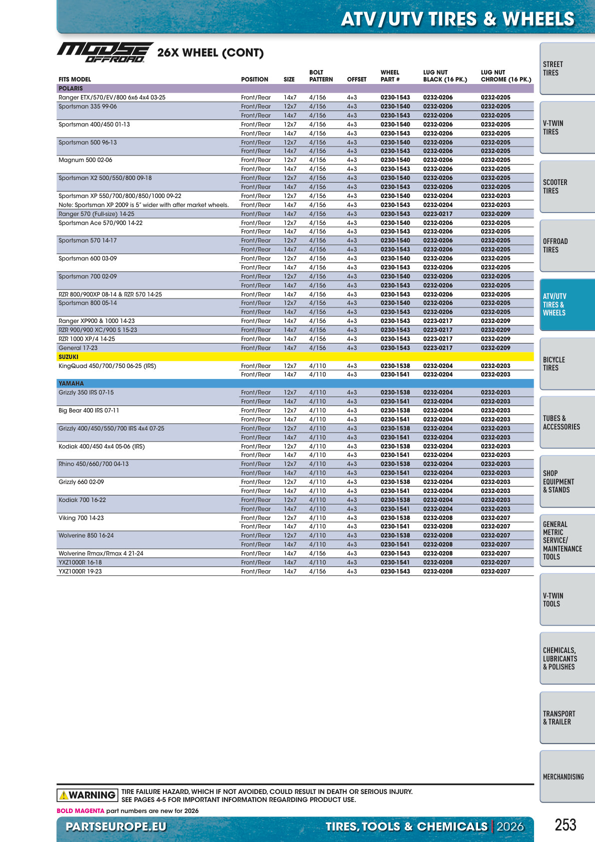 Workshop catalogue page 253