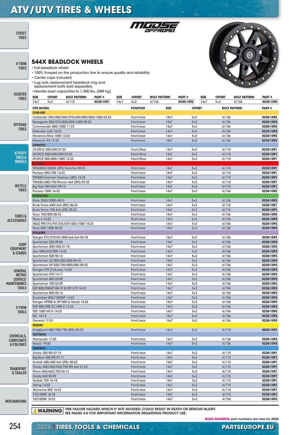 Workshop catalogue page 254
