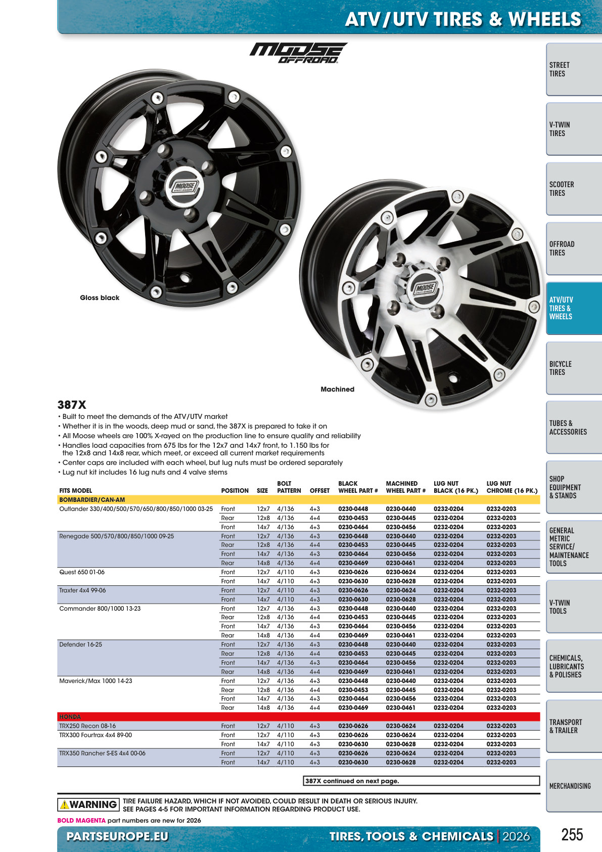 Workshop catalogue page 255