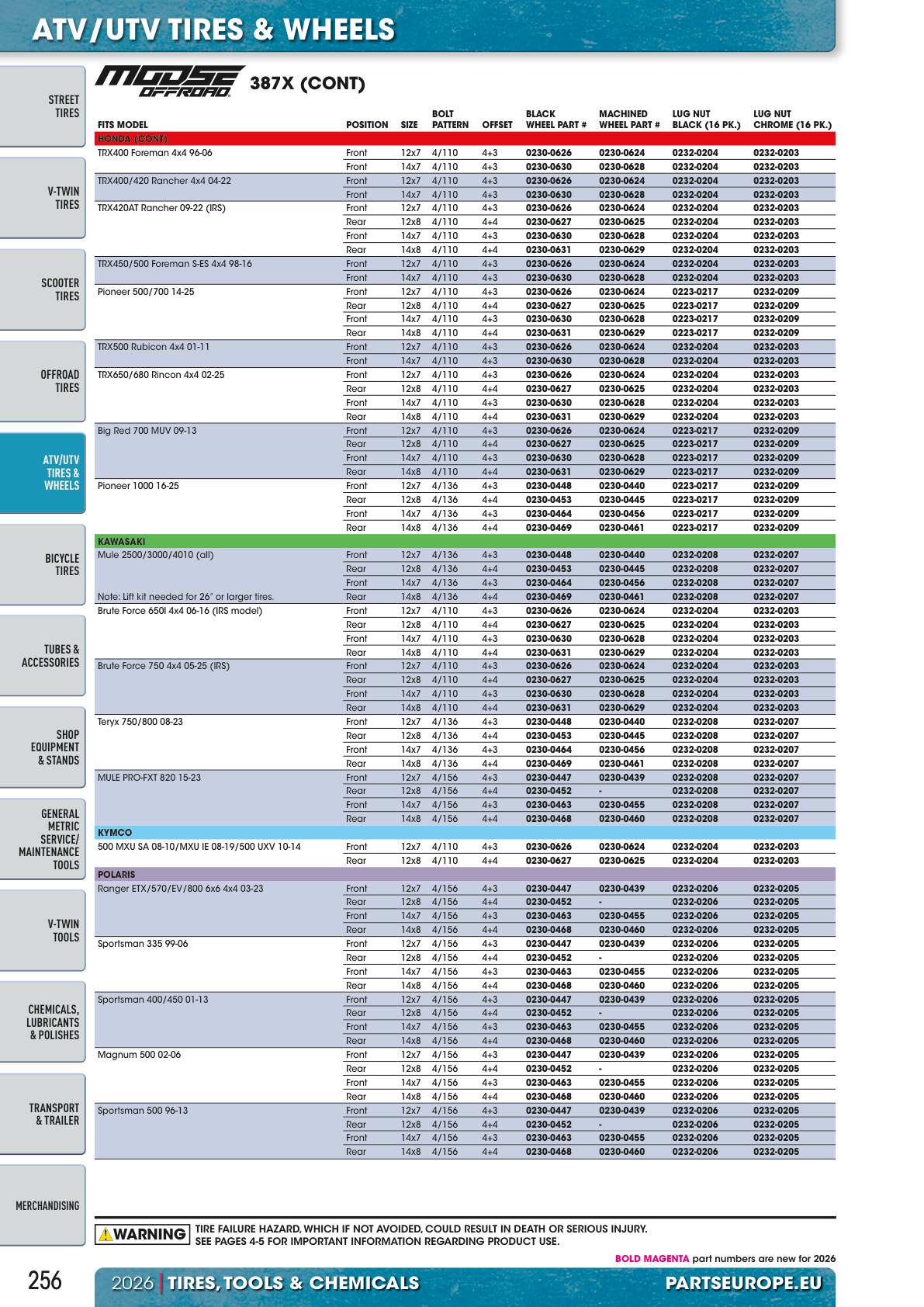 Workshop catalogue page 256