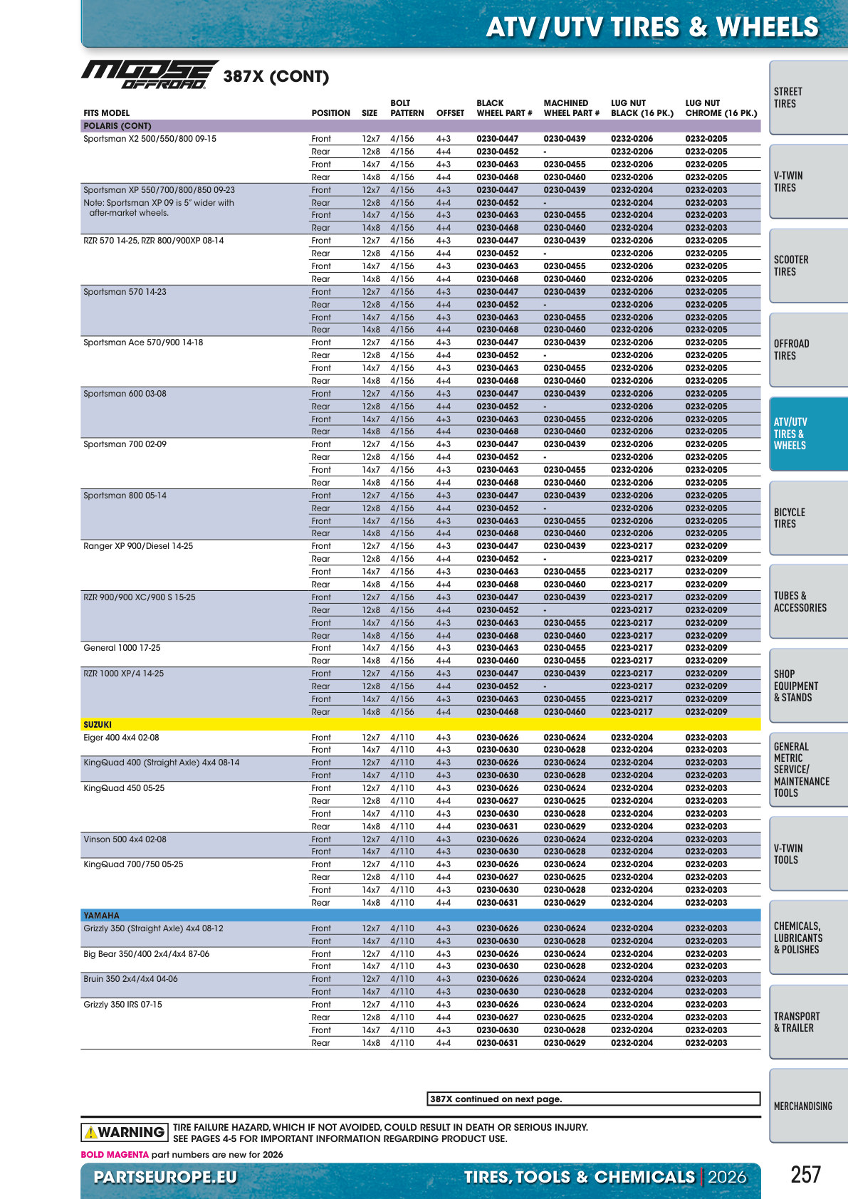 Workshop catalogue page 257